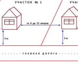 Jaká by měla být vzdálenost od domu k plotu v zemi